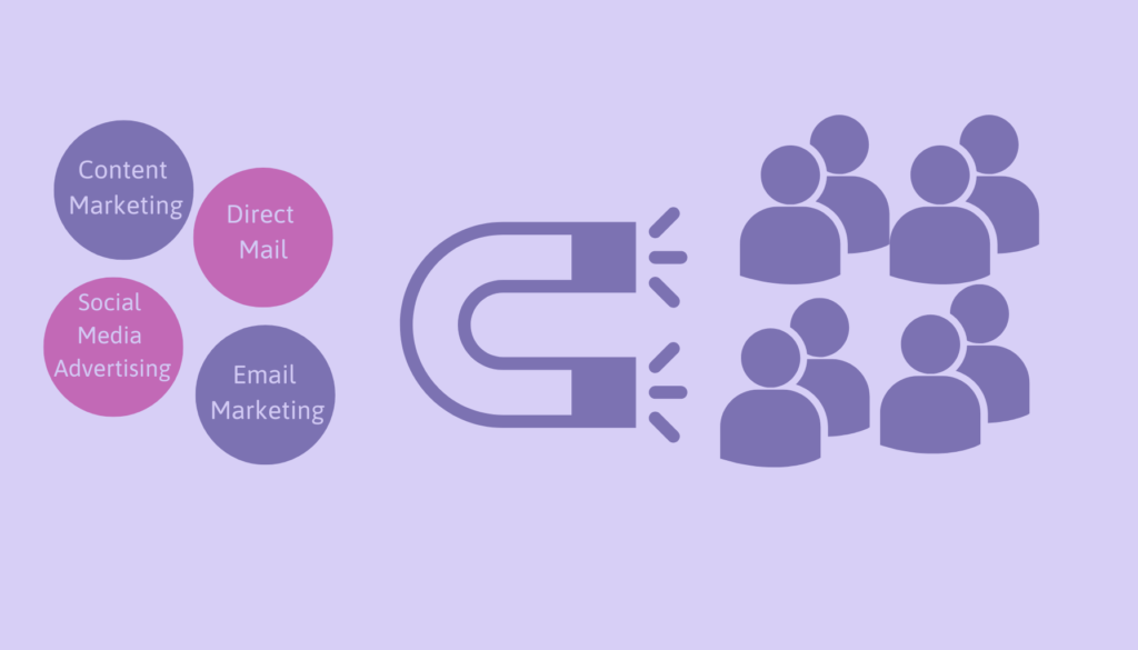 Attracting Prospects - How to Qualify Leads Gain a Deeper Understanding of the Process