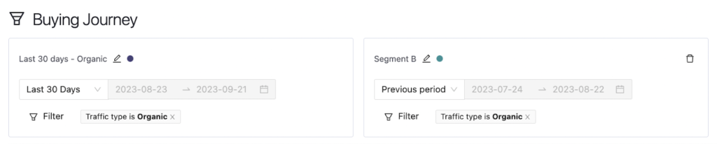 Buying Journey- How to Create Buying Journey Pathmonk Intelligence
