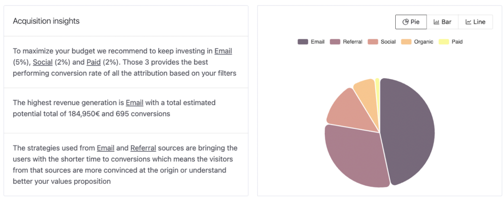 Acquisition Insights with Pathmonk Intelligence
