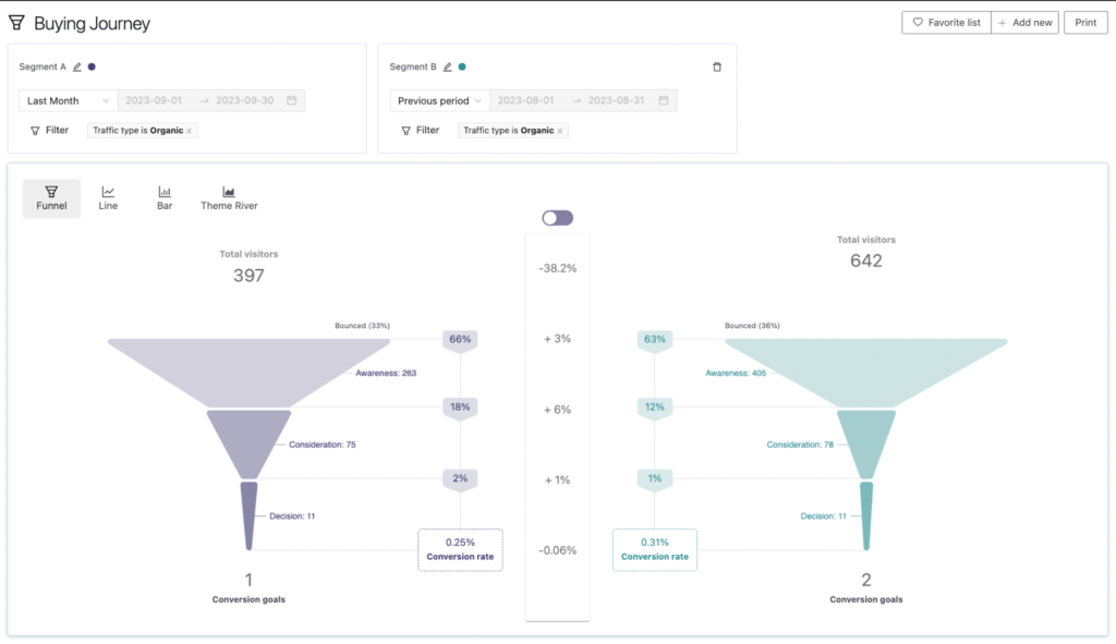 Buying Journey Pathmonk Intelligence
