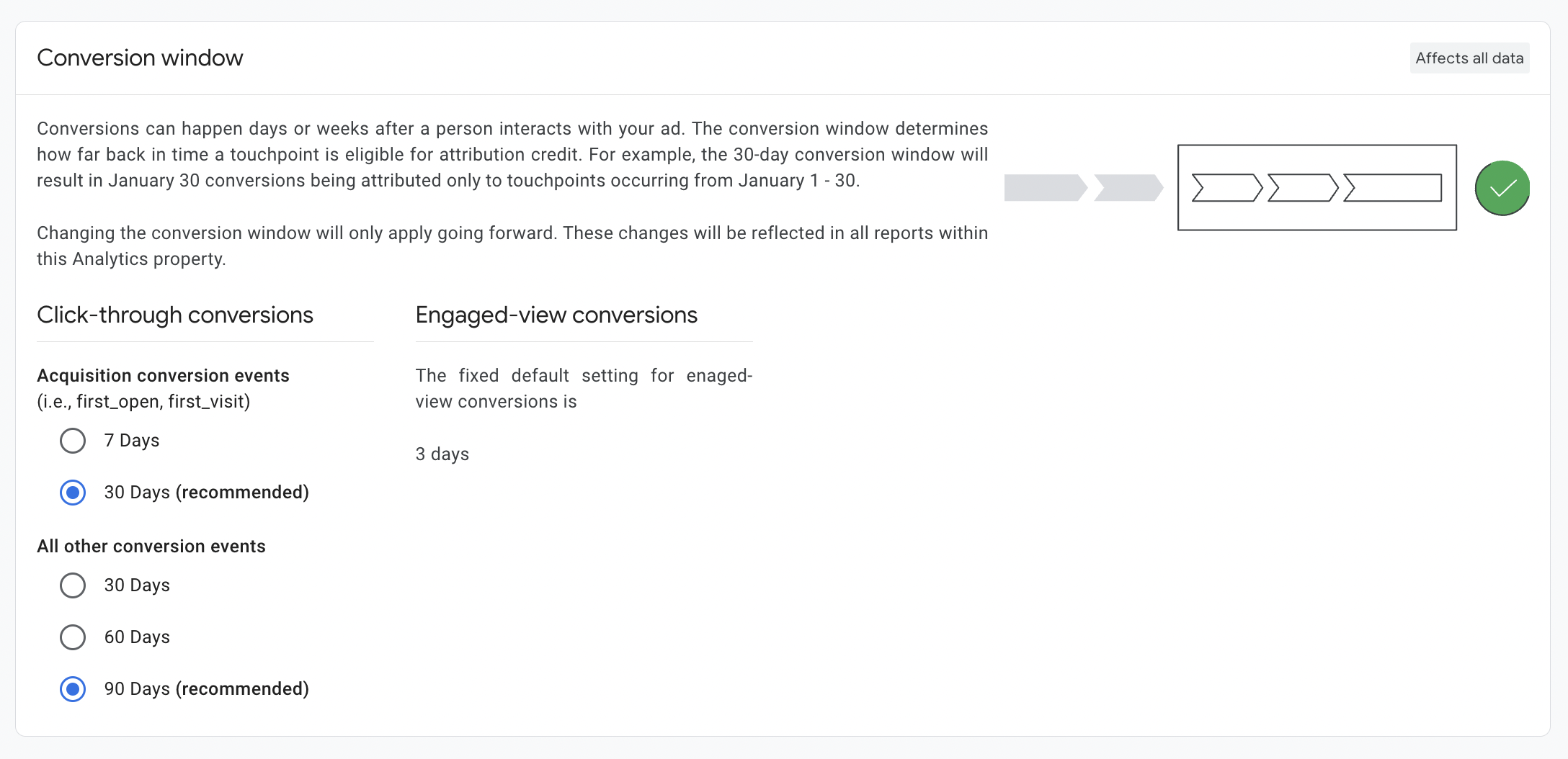 GA4 Conversion Window