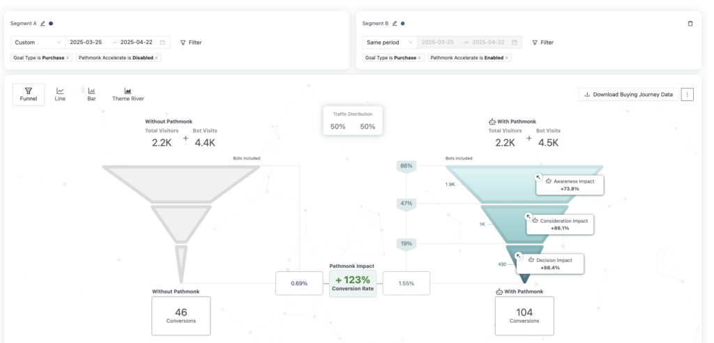 sailmakers-supply-results-pathmonk
