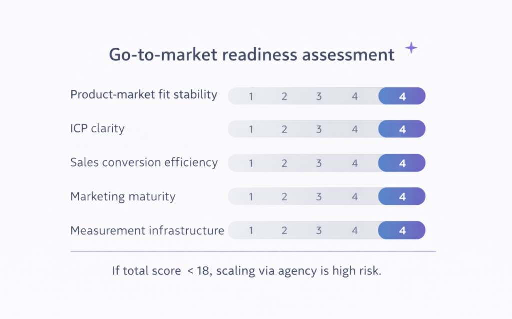 pathmonk-agency-go-to-market-readiness