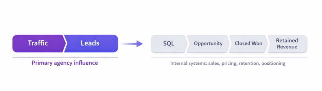 pathmonk-agency-impact